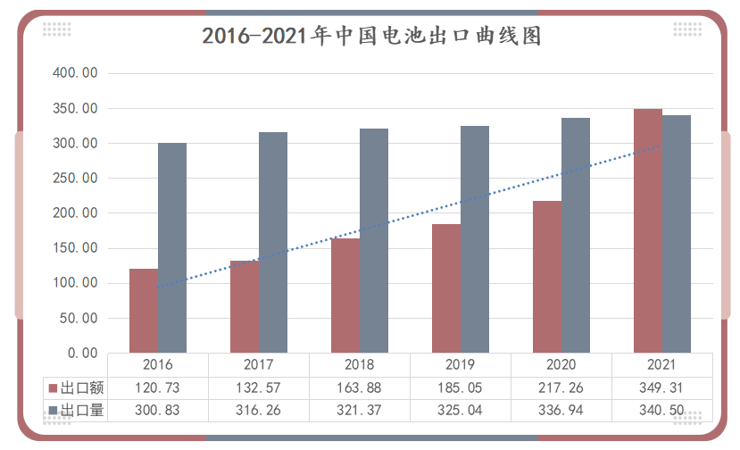 鋰<a href='http://www.zilmelodileri.com' title='電池運(yùn)輸' >電池運(yùn)輸</a>