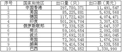 鋰<a href='http://www.zilmelodileri.com' title='電池海運(yùn)' >電池海運(yùn)</a>
