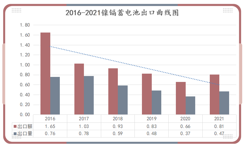 鋰<a href='http://www.zilmelodileri.com' title='電池空運(yùn)' >電池空運(yùn)</a>