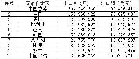 <a href='http://www.zilmelodileri.com' title='電池海運(yùn)' >電池海運(yùn)</a>