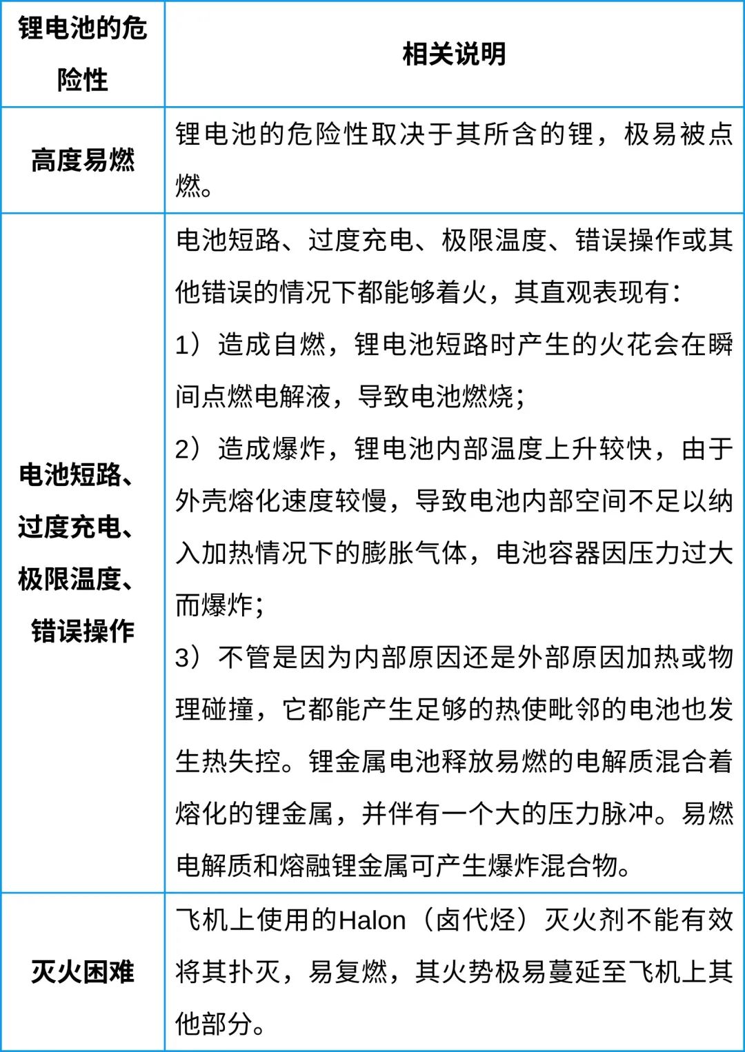 中港鋰<a href='http://www.zilmelodileri.com' title='電池空運' >電池空運</a>