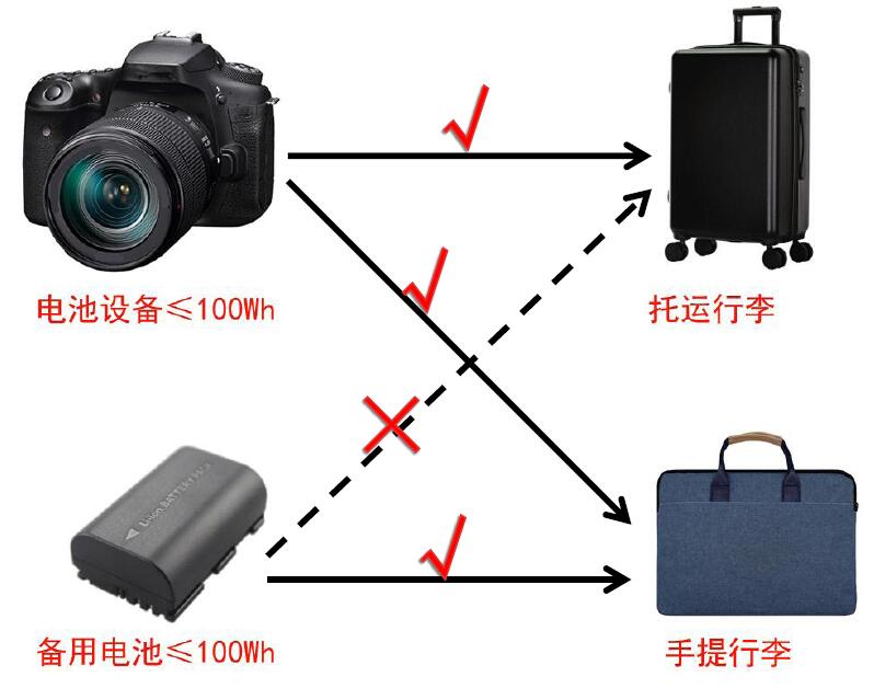 中港鋰<a href='http://www.zilmelodileri.com' title='電池運輸' >電池運輸</a>