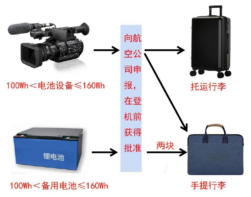中港鋰<a href='http://www.zilmelodileri.com' title='電池貨運' >電池貨運</a>