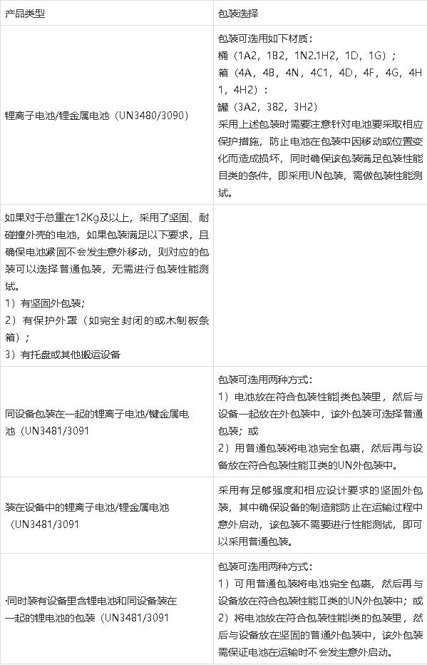鋰<a href='http://www.zilmelodileri.com' title='電池運(yùn)輸' >電池運(yùn)輸</a>